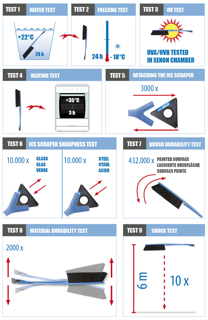 kungs testiranje detalji